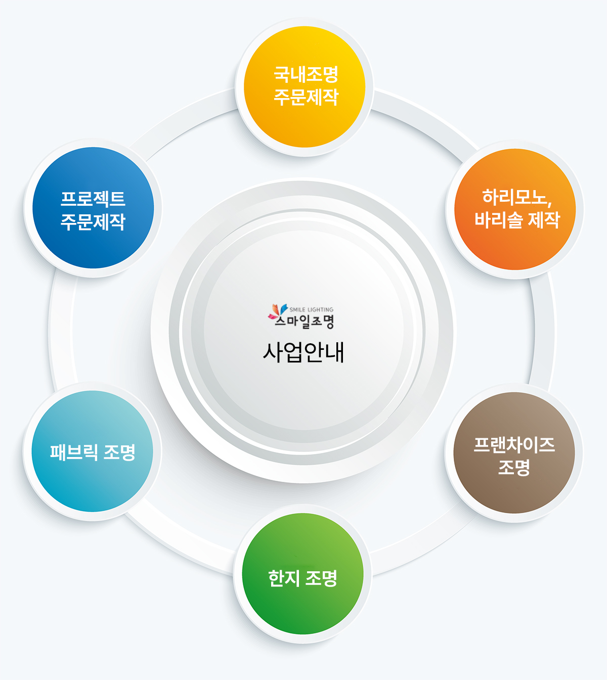 사업소개